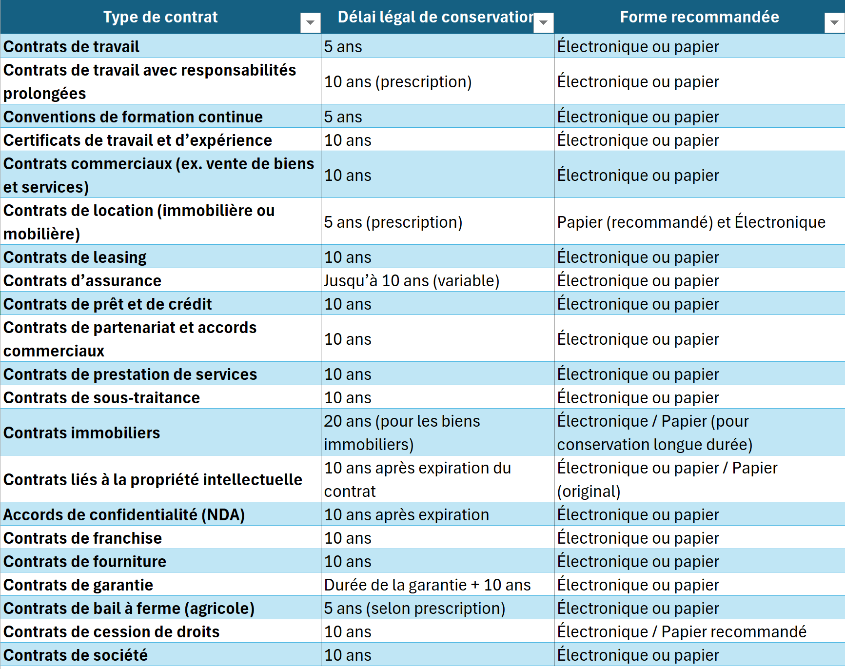 /data/1/2024/10/Contrats_conservation.png